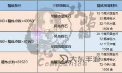 劍靈風(fēng)島武器大全：最強(qiáng)武器推薦與獲取攻略