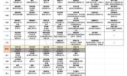 如何高效實(shí)現(xiàn)：怎么給裝備賦予異次元屬性的方法解析