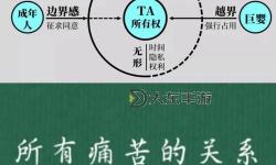 自己懲罰自己隱私越狠越好：探索極端自我約束的心理邊界