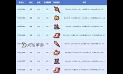 《造夢西游4手游》法寶升星材料攻略：提升戰(zhàn)力的必備資源