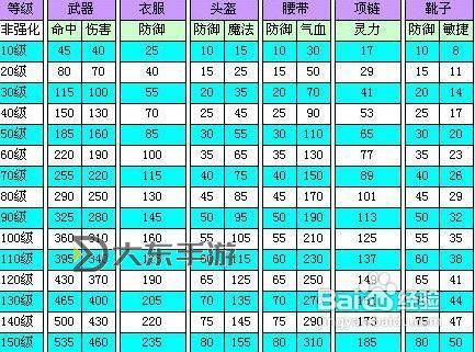造夢西游OL混元無極傘怎么合成攻略大全圖1