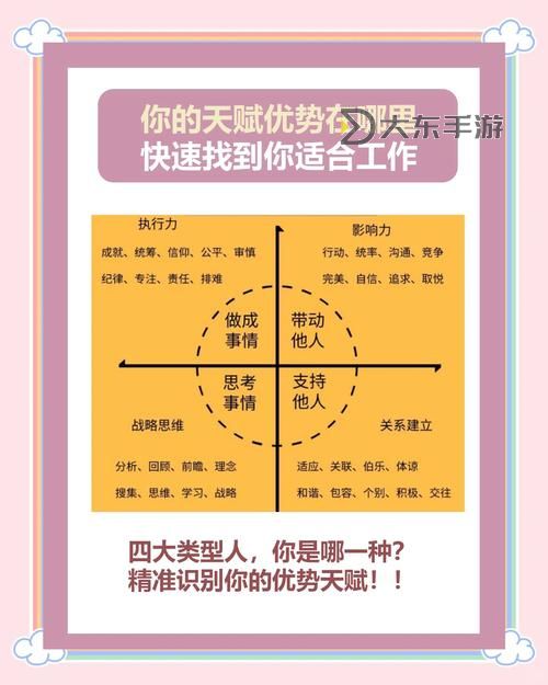 哪個(gè)職業(yè)打天芒最好?全面解析最適合的職業(yè)選擇圖1