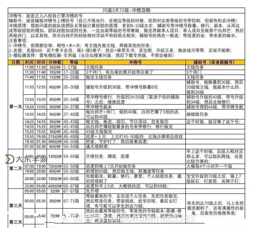 問道開第二套屬性流程詳細指南圖1