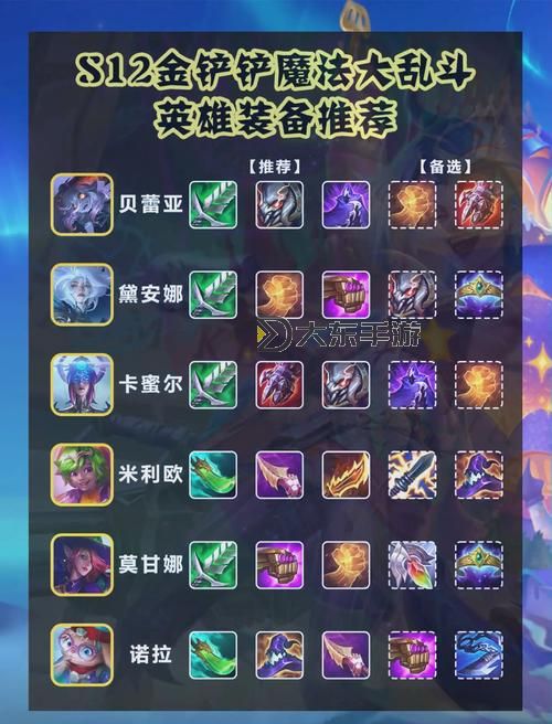 劍魔出裝金鏟鏟：最全攻略解讀與玩法技巧圖1