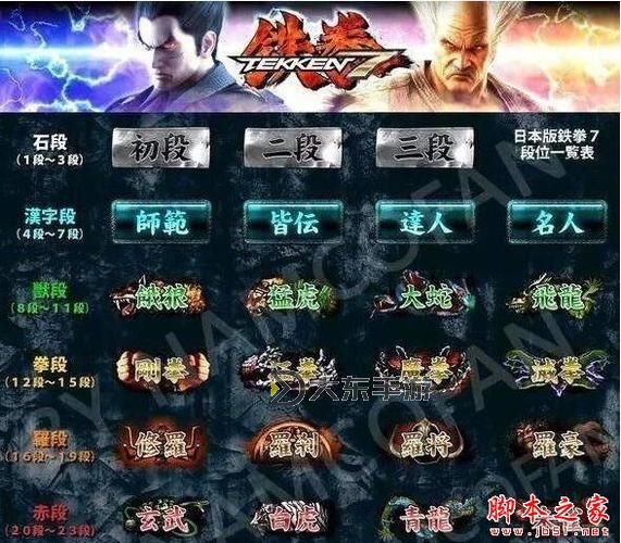 刀塔霸業(yè)段位一覽表:全面解析段位等級與晉升指南圖1