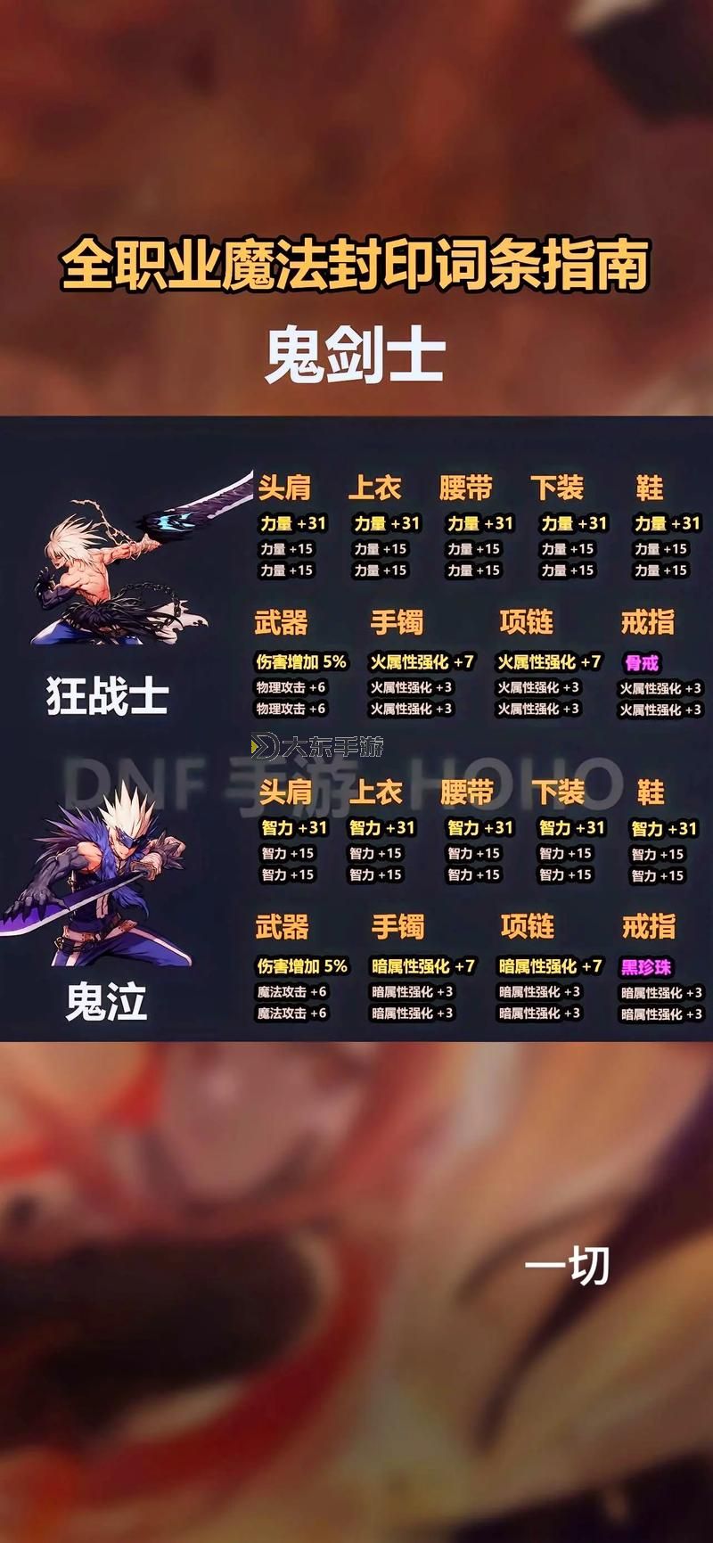 dnf手游有增幅嗎？玩家最關(guān)心的強化系統(tǒng)詳解圖1