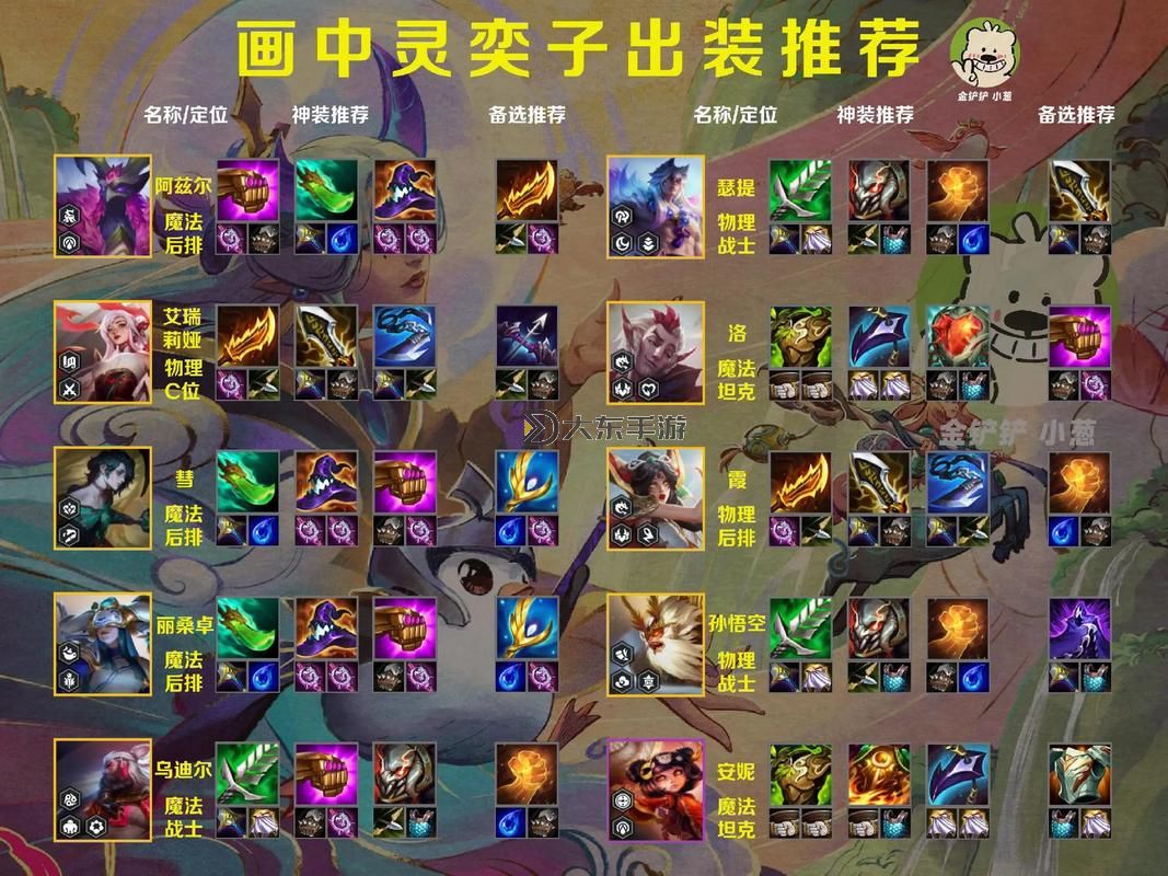 金鏟鏟s8艾克出裝全攻略：最佳裝備搭配與實戰(zhàn)技巧圖1