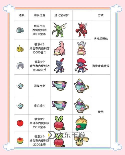 2022靈界之石哪里爆的多：最全爆率地點(diǎn)指南圖1