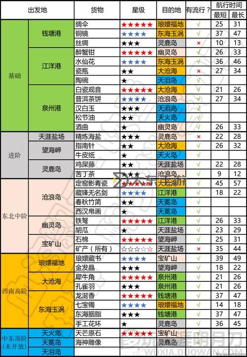 天涯明月刀端游釣魚技能在哪?詳細(xì)位置與獲取攻略圖1