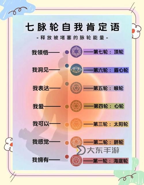 七個脈輪冥想引導(dǎo)語40分鐘:深度放松與內(nèi)在平衡之旅圖1