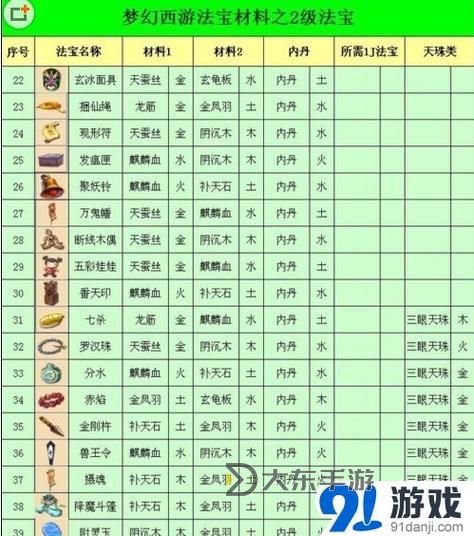 造夢(mèng)西游3青龍劍合成表詳解與合成攻略圖1