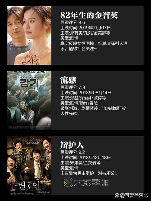 探索全球影壇巔峰:美國、歐洲、日本、韓國大片全景解析圖1