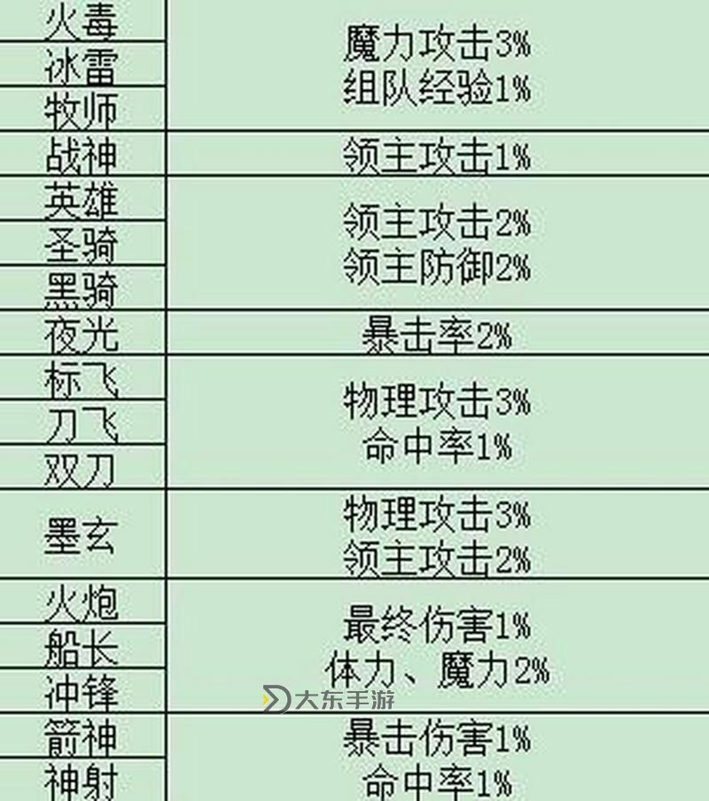 冒險(xiǎn)島新人攻略：入門指南與實(shí)用技巧大解析圖2