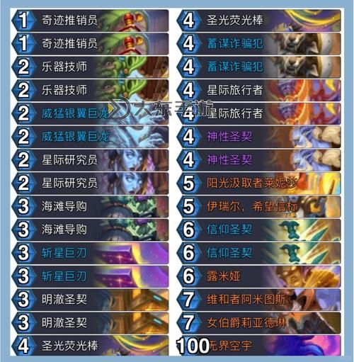 魔獸世界4大盟約圣騎士技能解析：全面了解各盟約的核心技能圖1