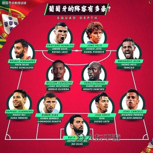 2021年葡萄牙陣容2021首發(fā)揭秘:主力陣容全解析圖1