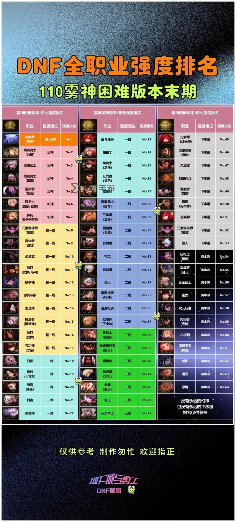 全面解析DNF副本難度等級：挑戰(zhàn)與策略指南圖1