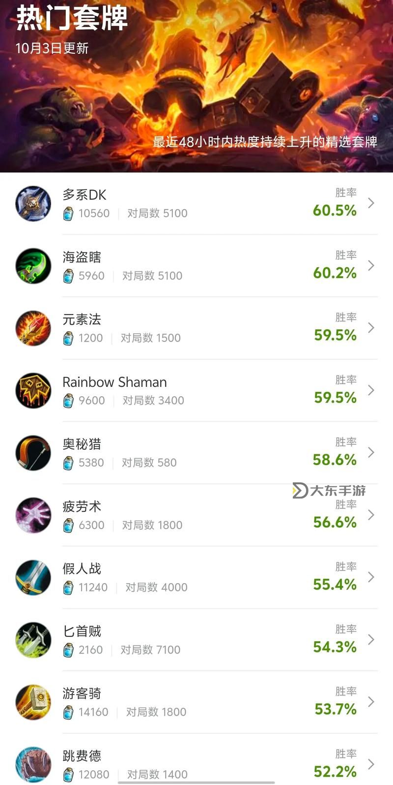 爐石傳說1000金幣的亂斗：最佳入門指南與熱門卡組推薦圖1