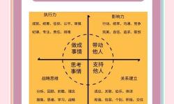 哪個職業(yè)打天芒最好？全面解析最適合的職業(yè)選擇