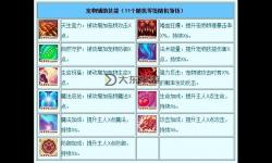 造夢西游三怎么抓寵物攻略大全
