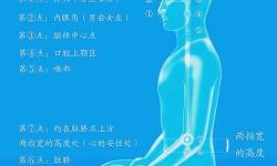 打坐入定有多可怕：深度冥想背后的驚人秘密