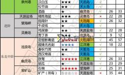 天涯明月刀端游釣魚技能在哪？詳細(xì)位置與獲取攻略
