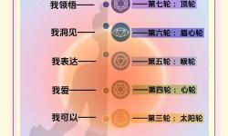 七個(gè)脈輪冥想引導(dǎo)語(yǔ)40分鐘：深度放松與內(nèi)在平衡之旅