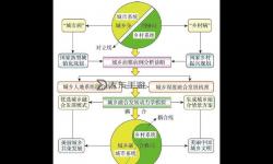永久看一二三四線：多層級的城市發(fā)展格局解析