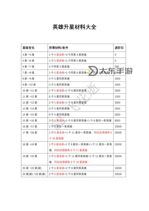 武俠大明星六星材料獲取攻略全揭秘圖1