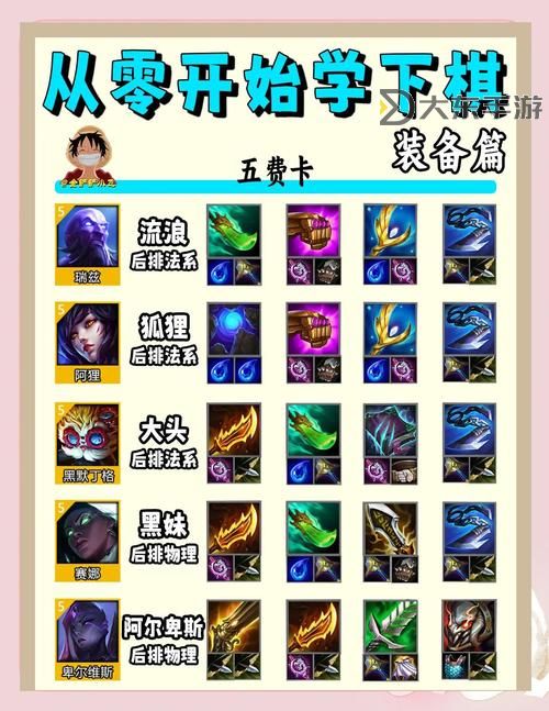 策略指南:狗熊上單出裝S10最全解析圖2