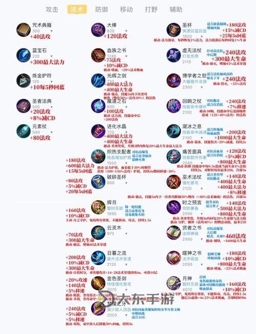 最佳攻略:狗頭打蠻王出裝順序詳解圖1