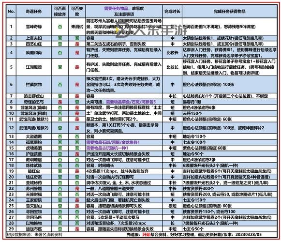 九陰真經(jīng)明教是內(nèi)功還是外功：揭秘武學(xué)奧義圖1