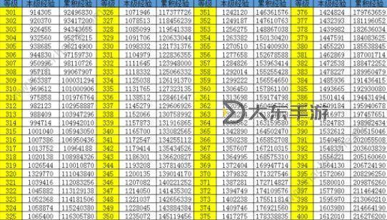 QQ炫舞掛機刷經(jīng)驗最多攻略分享，讓你輕松升等級圖1
