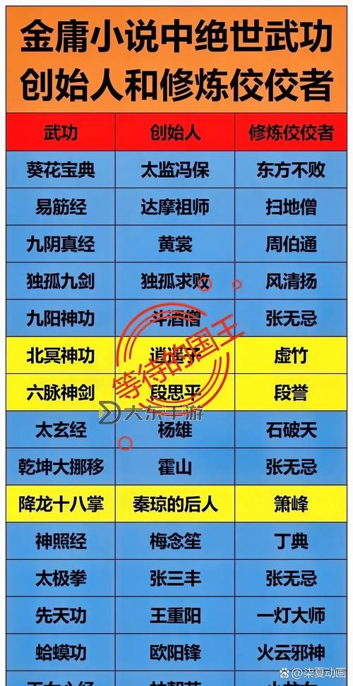 九陰真經(jīng)回門派多久可以易容:詳細(xì)解答與時(shí)間安排圖1