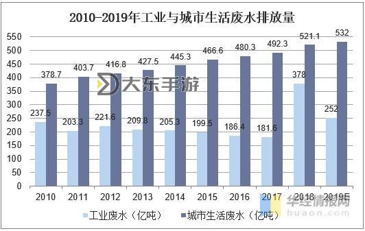 中國每年核廢水去向：現(xiàn)狀、趨勢與環(huán)保挑戰(zhàn)圖1