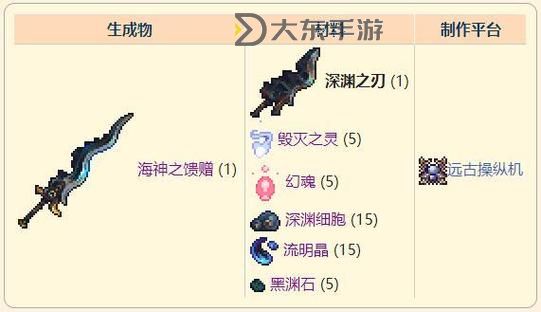 深淵之刃11級(jí)蟲王套：終極裝備評(píng)測(cè)與獲取指南圖1