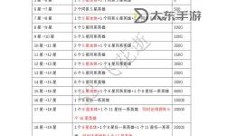 武俠大明星六星材料獲取攻略全揭秘