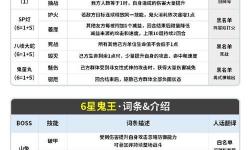 造夢西游3：瘟疫魔王位置詳解與擊敗攻略