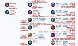 最佳攻略：狗頭打蠻王出裝順序詳解