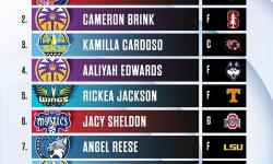 2022年WNBA什么時(shí)候開賽？2022年WNBA賽季開賽時(shí)間全揭秘