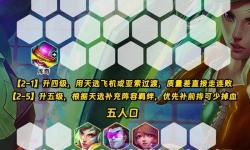 英雄聯(lián)盟銳雯后期對(duì)決指南：贏得比賽的關(guān)鍵技巧