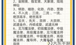 九陰達(dá)摩心得：提升俠義值與回血技能全面指南