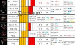 暗黑地牢角色技能一覽：全面解析角色技能與戰(zhàn)術指南