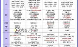 探索1024手機國產(chǎn)在線看片你懂得：全面了解國產(chǎn)手機的優(yōu)缺點