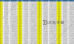 QQ炫舞掛機(jī)刷經(jīng)驗(yàn)最多攻略分享，讓你輕松升等級(jí)
