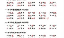 生成的標題必須包含的“痕跡”前面填什么詞語
