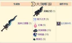 深淵之刃11級(jí)蟲王套：終極裝備評(píng)測(cè)與獲取指南