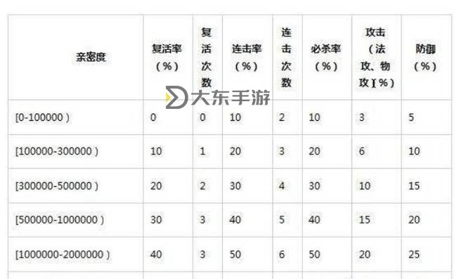 探索《問道》法寶所需道法表詳解圖2