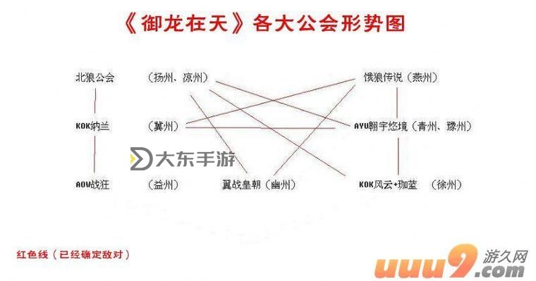 御龍在天懷舊服新手攻略：新手必看入門指南圖2