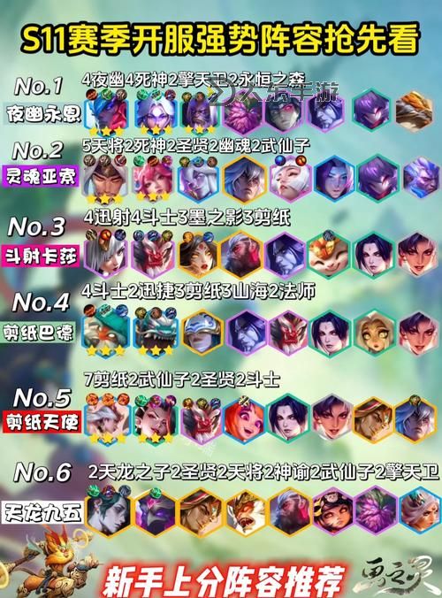 2021刀塔霸業(yè)最新上分陣容詳解與實戰(zhàn)推薦圖1