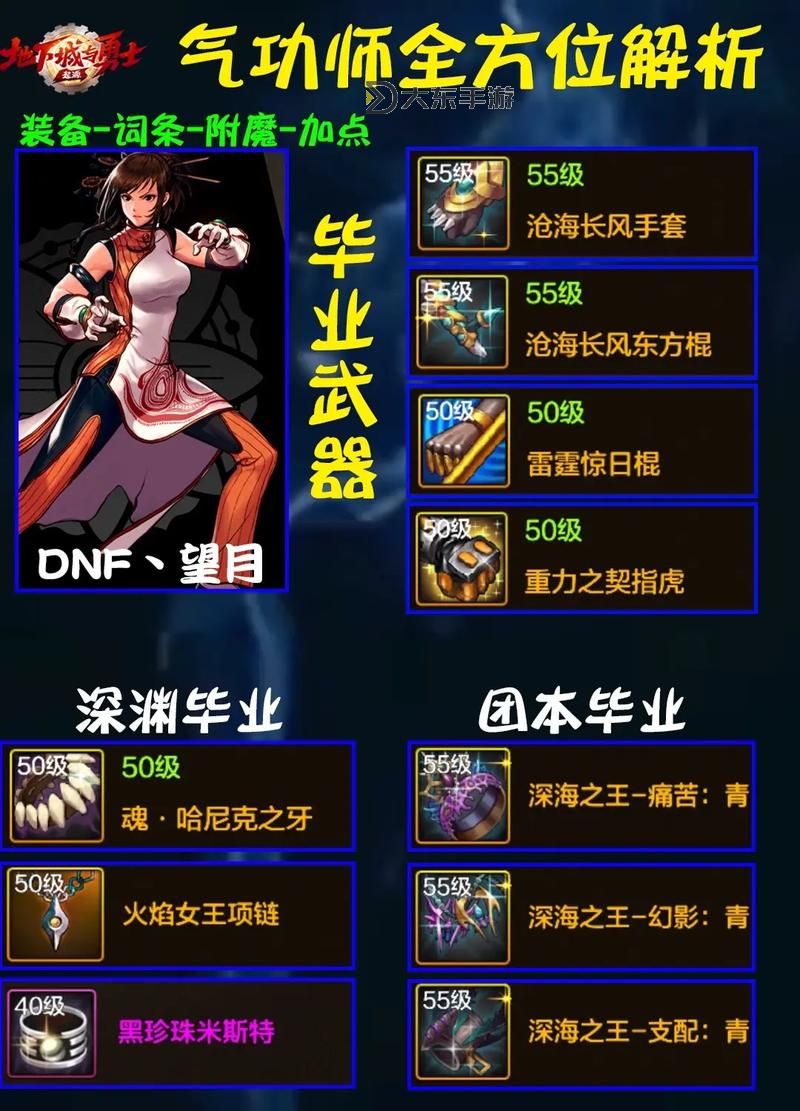 DNF格斗家玩什么職業(yè)？最全推薦與玩法解析圖2